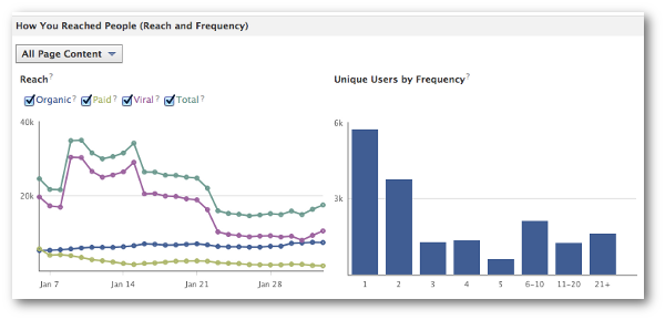 facebook reach